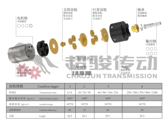 定制行星齒輪箱